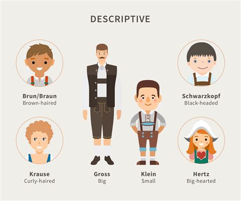 ethnicity of surname